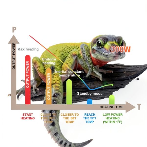 XFP Reptile Thermostat Dimming Temperature Control Heat Lamp-3
